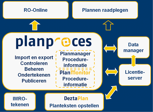 beheer_flowchart
